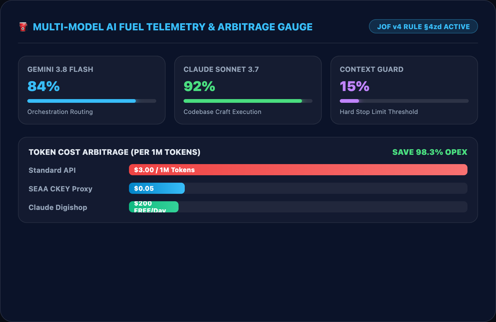 Đồng Hồ Đo Xăng AI & Tiết Kiệm 85% Token